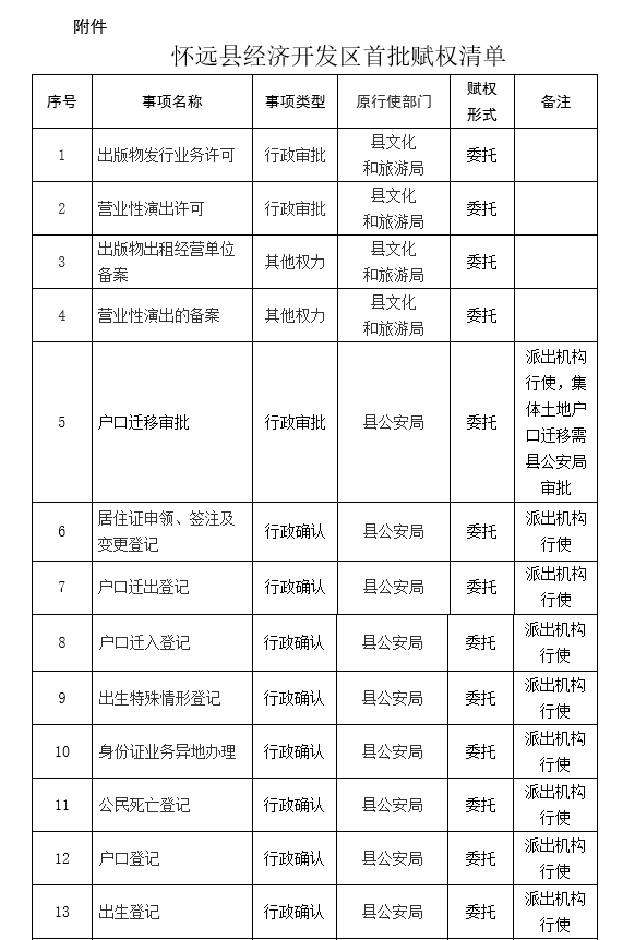 怀远县2020gdp_怀远县地图