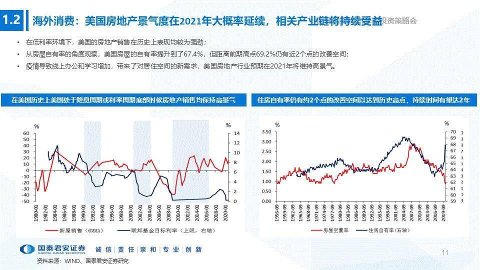 香港2021年全年GDP_2021年中国宏观经济预测 实际GDP全年同比增长8.08(2)