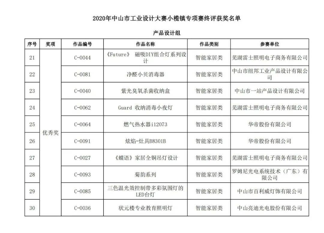 2020中山各镇gdp(2)