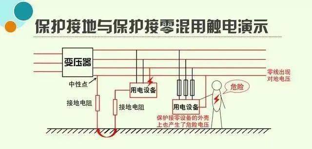 工作接地保护接地保护接零和重复接地