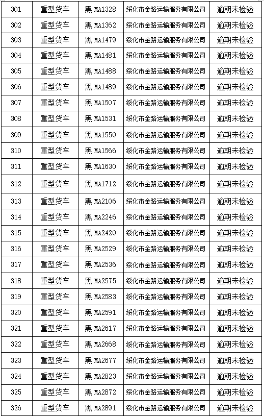 绥化市人口有多少_黑龙江省132个县级行政区人口排名,你的家乡有多少人(3)