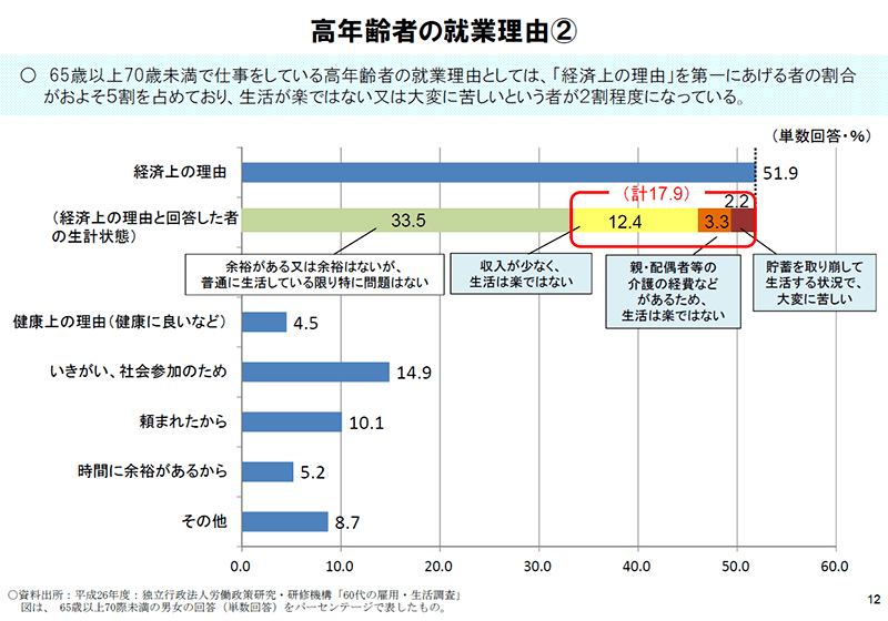 发病率患病率和人口统计学(2)