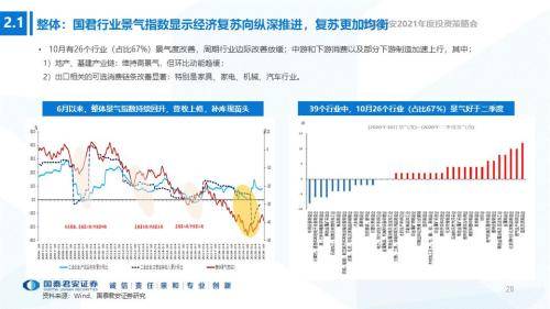 安徽省2021年经济gdp预测_数字经济分类 出台 2021中国数字经济行业发展现状分析 图(2)