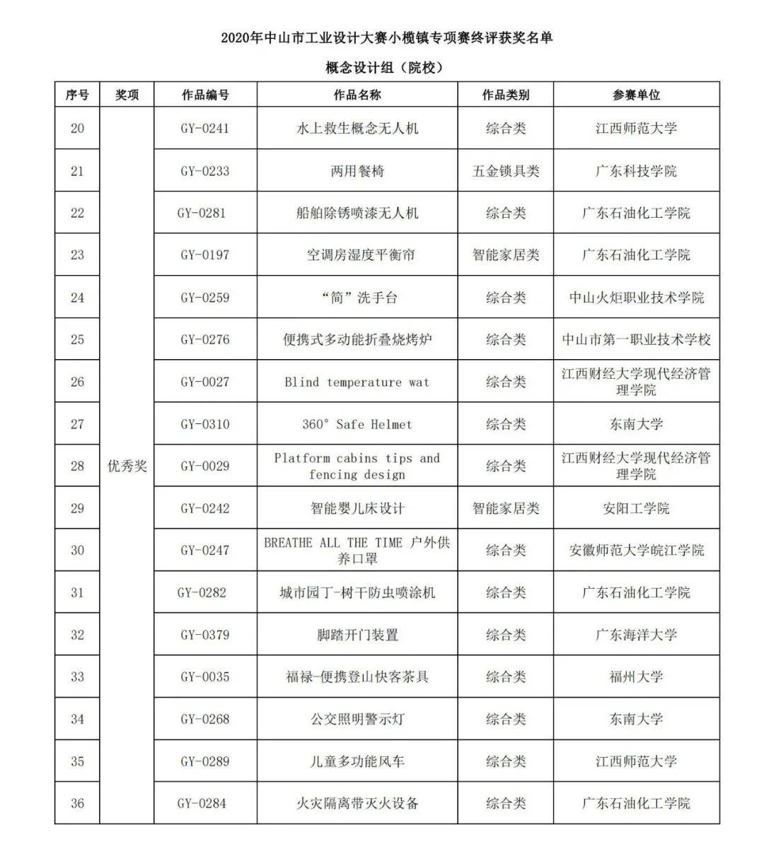 2020小榄镇gdp_小榄15个社区最新文明测评结果公布,你所在的社区排在(2)