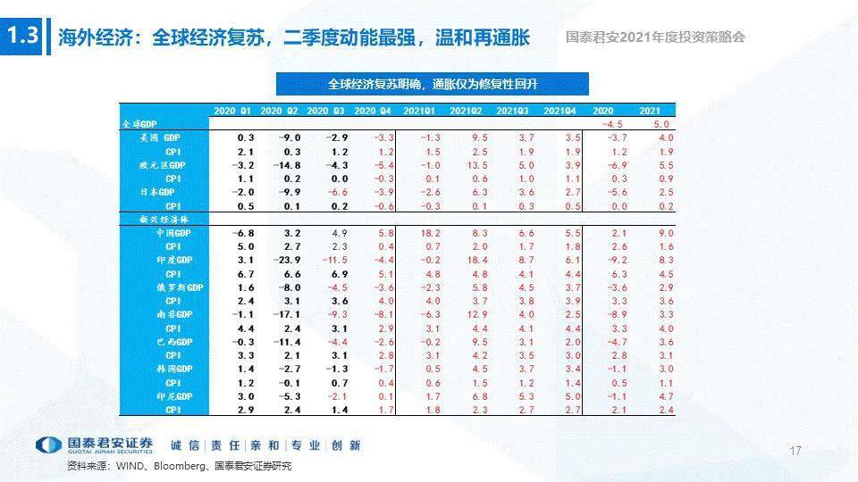 安徽省2021年经济gdp预测_数字经济分类 出台 2021中国数字经济行业发展现状分析 图(3)