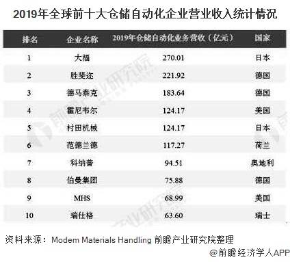 3d打印企业排名_3d打印公司排名排行榜(3)