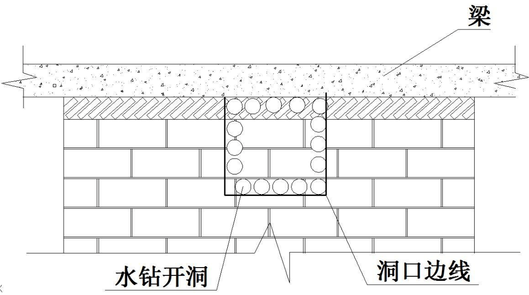 水钻开洞示意图