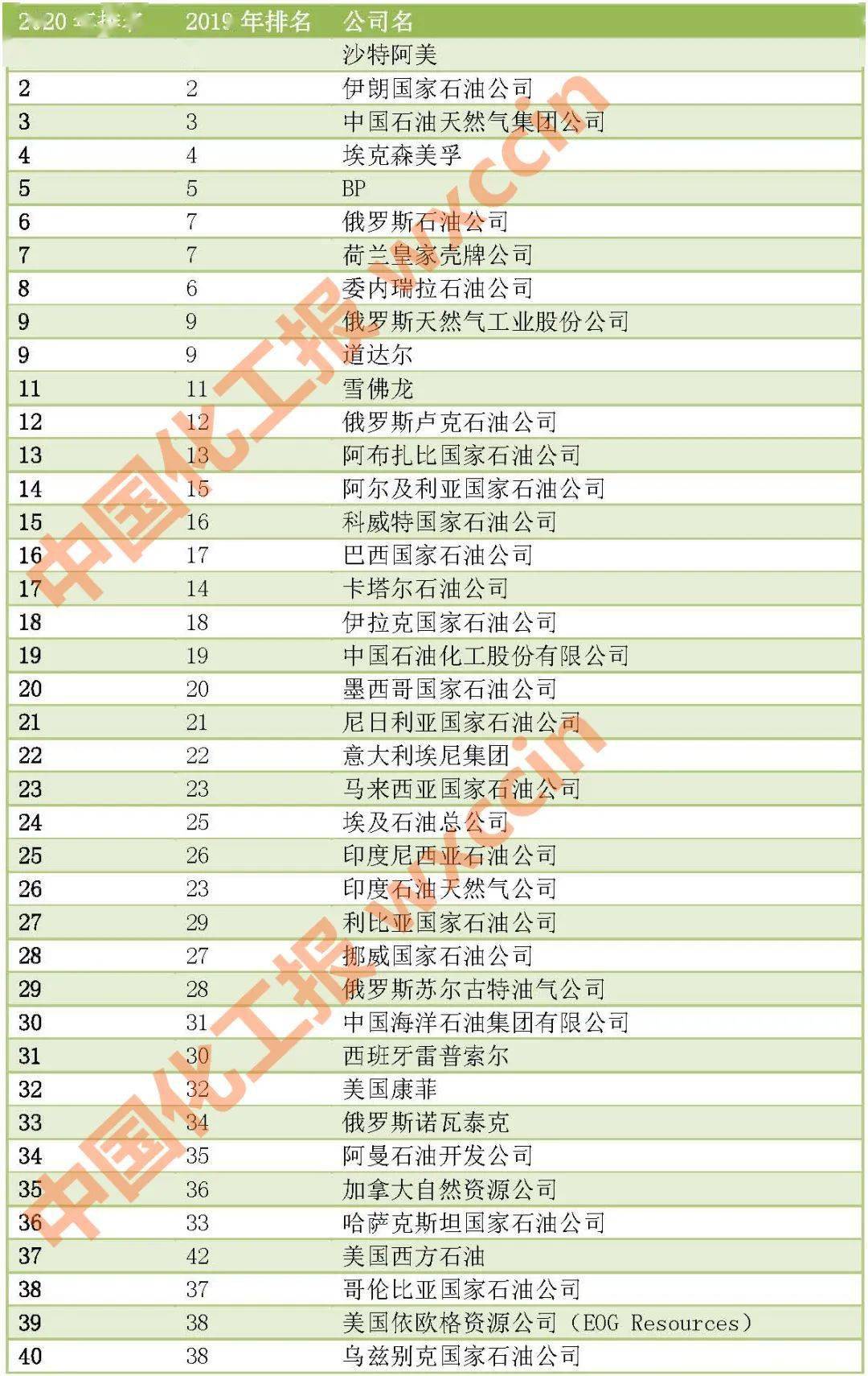 中国人口非正常死因排行_正常白带图片(3)