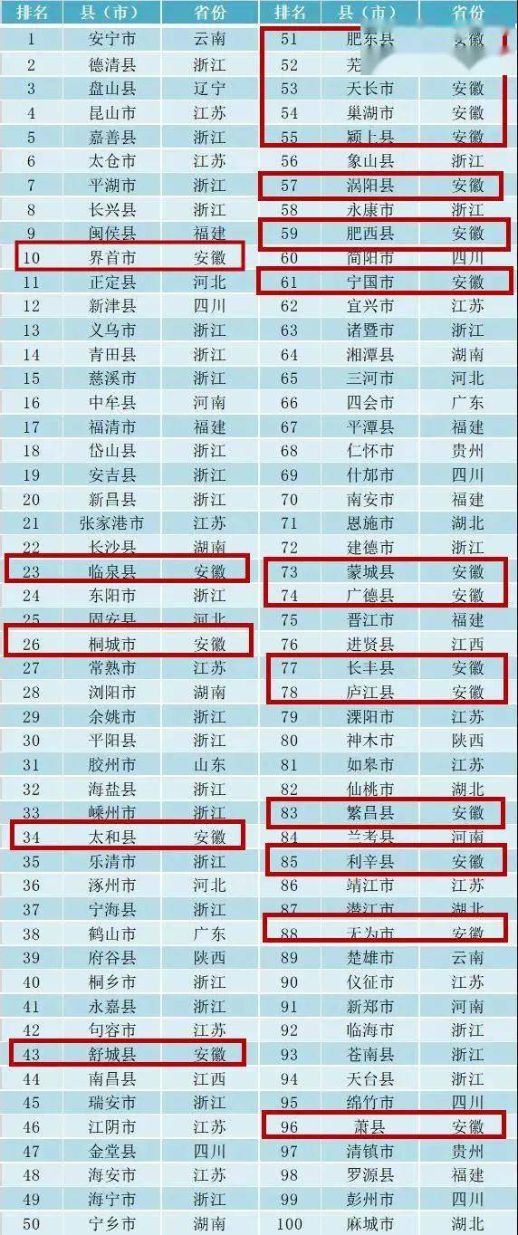 涡阳gdp_涡阳干扣面(2)