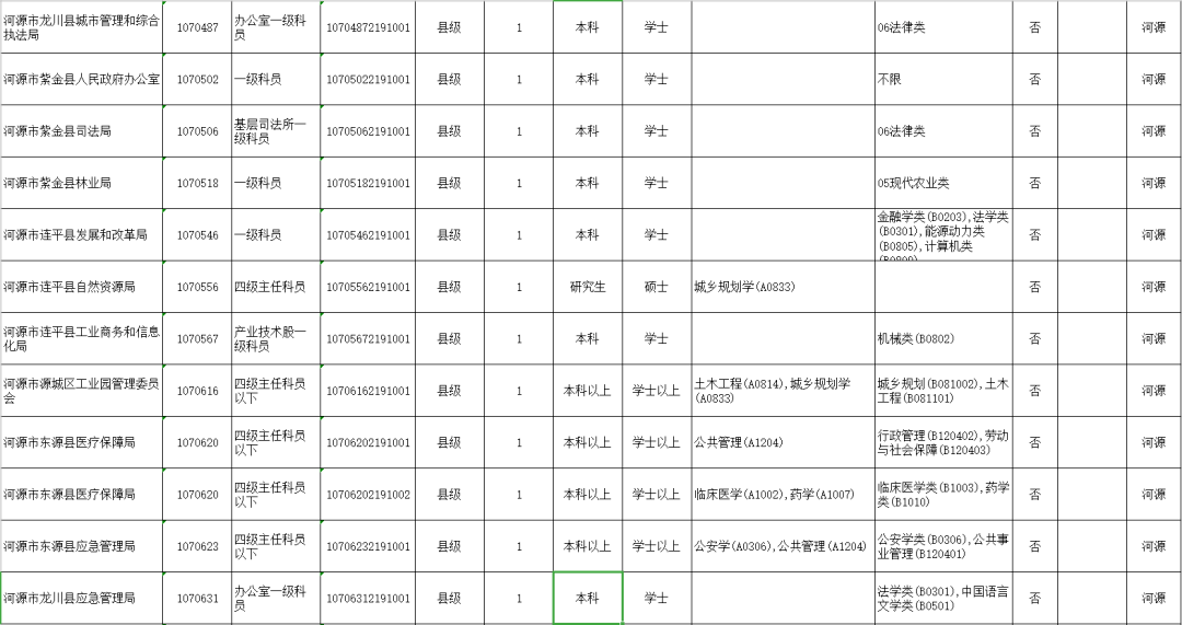 河源市人口2021总人数_河源市地图