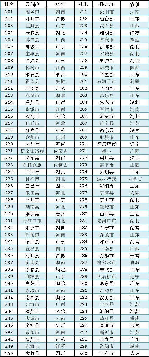 四川县域gdp2020_好消息 横县成功撤县设市,广西下一个会是谁 宾阳 全州 灵川 .....(3)