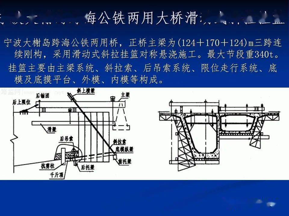 挂篮悬浇连续梁或连续刚构施工方法