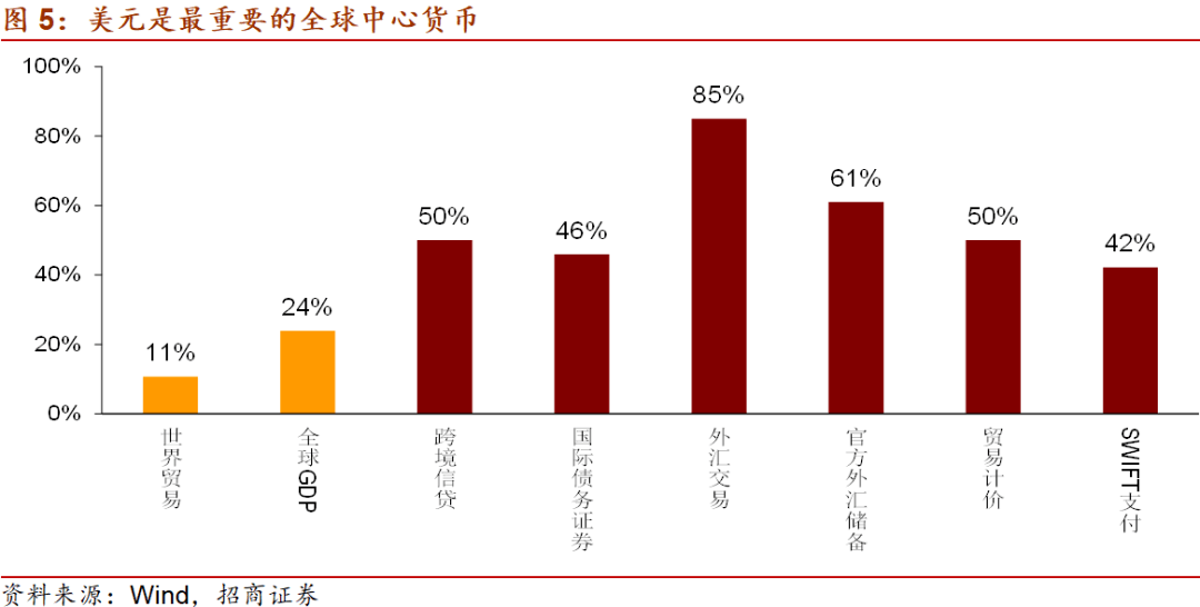 招商宏观gdp_招商宏观 变局 困局与破局 2019年宏观经济展望