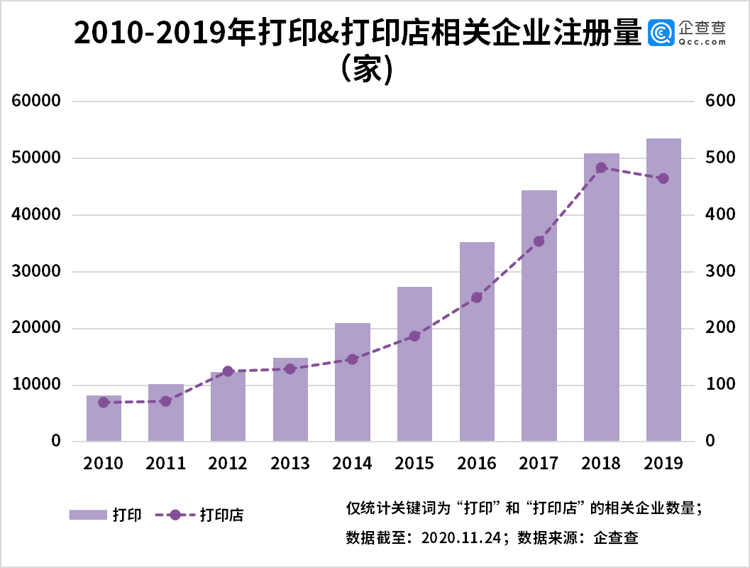 深圳西乡gdp和沙井gdp谁多_1990至2020近30年深圳GDP和深圳人均GDP变化图(3)