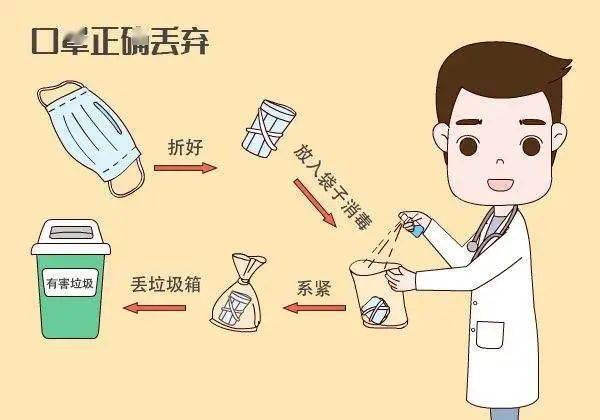 病人口罩处理_戴口罩的卡通图片