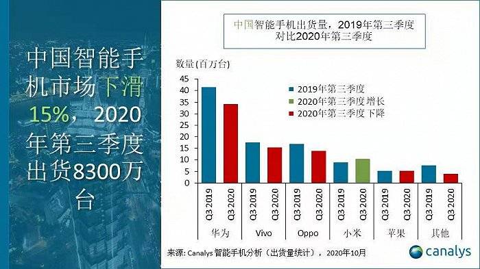 中国|【深度】华为之后，中国手机渠道寻找下一个超级“巨星”