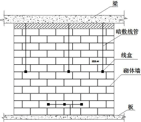 21:34 订阅 点击查看更多订阅内容 填充墙砌筑施工质量的好坏,对墙体