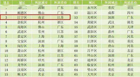 2020江宁区gdp_南京市江宁区地图