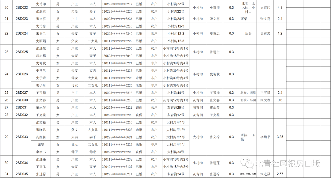 绩溪乡镇人口最新消息_绩溪博物馆