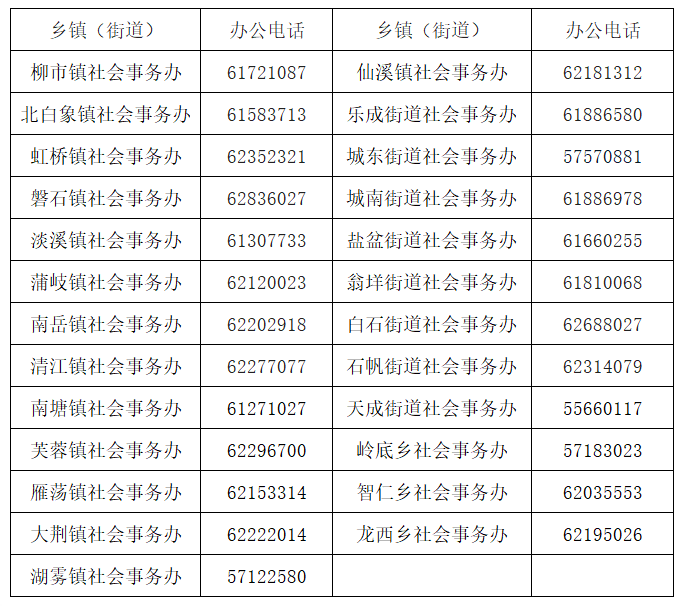 乐清市人口有多少2021(2)