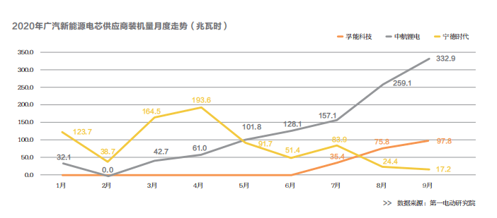 成飞gdp(3)