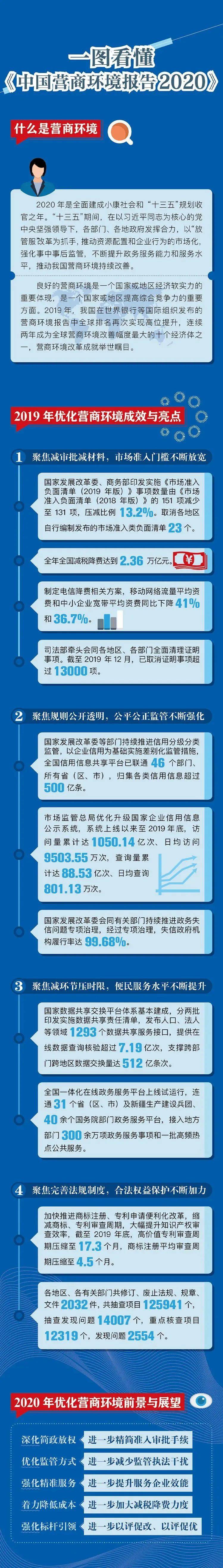 2020营商环境报告办_《2020年江苏保险业营商环境评价报告》发布