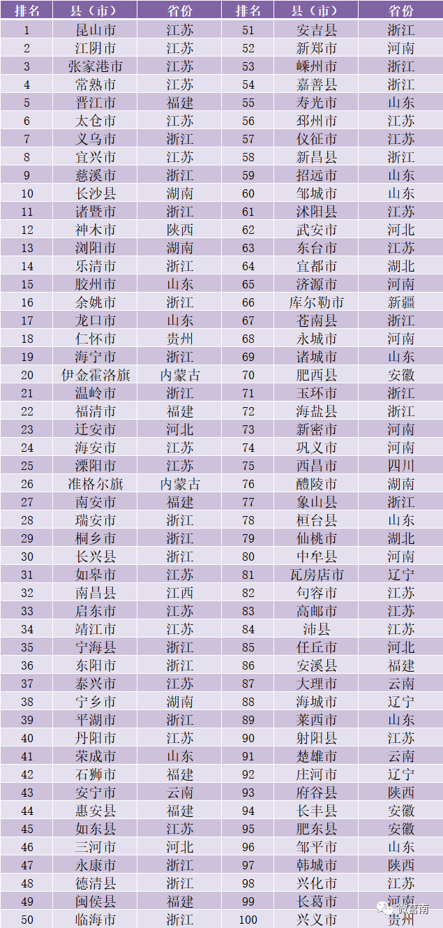 2020洛阳gdp达到多少_2020洛阳限号区域图(3)