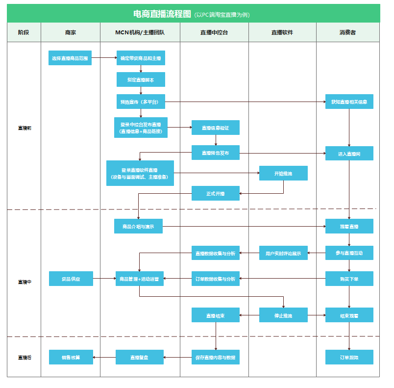 直播带货领域,虚拟偶像如何立足(二)