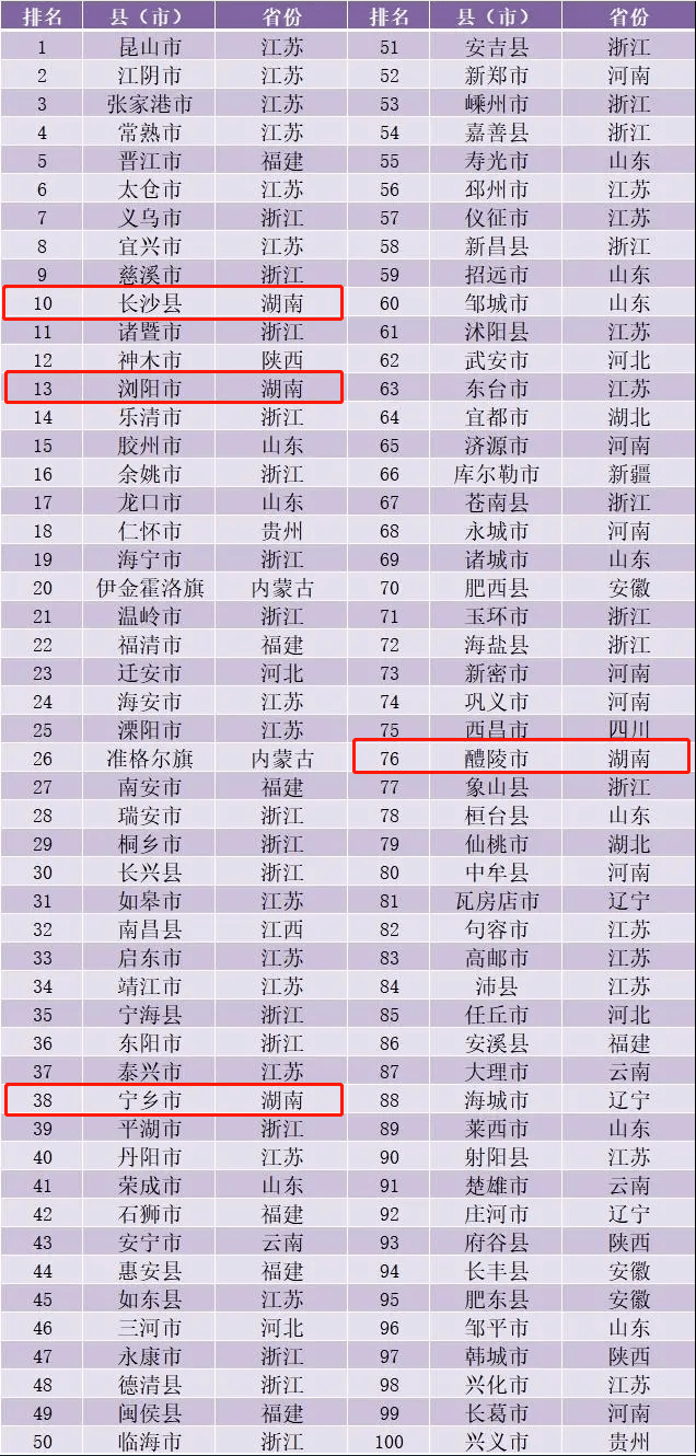 县域经济总量百强县_经济全球化(3)