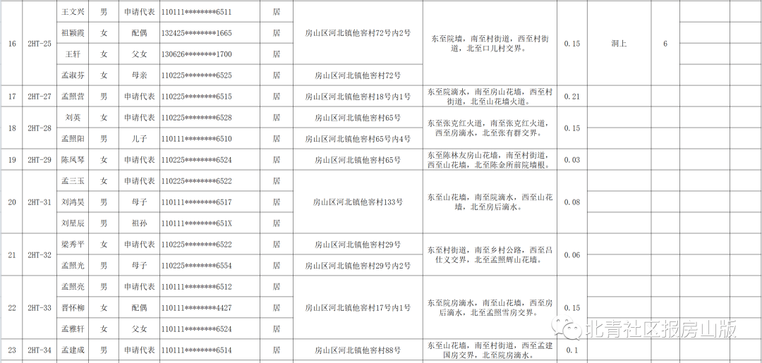 农村人口三个条件_人口普查