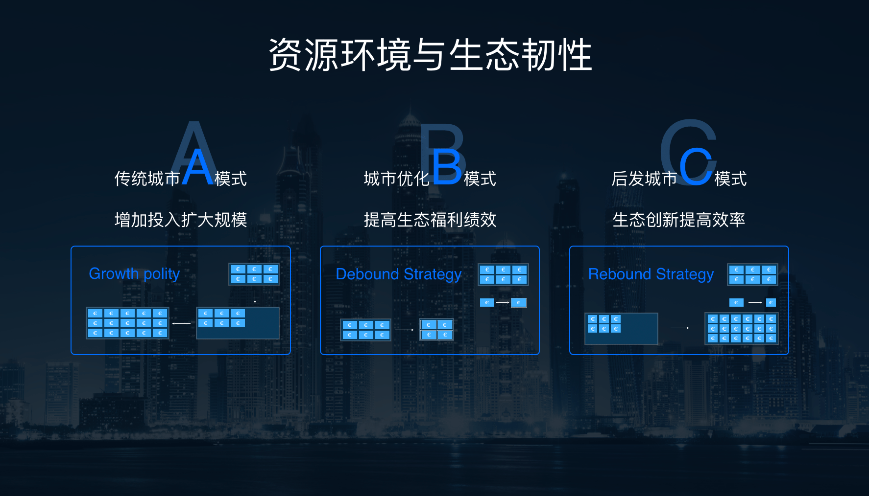 追求gdp怎么发展_最新GDP 广州领跑,成都佛山增速最快,佛山市冲刺万亿(2)