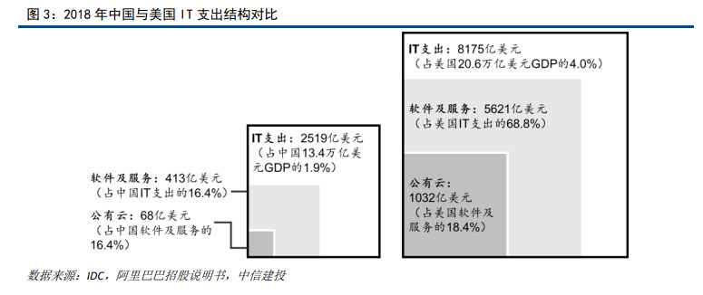 阿里工资算入GDP吗_拳王阿里(2)