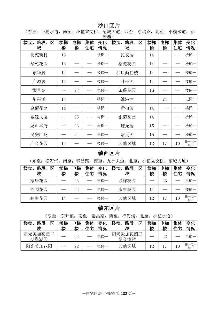 五桂山街道gdp_五桂山图片