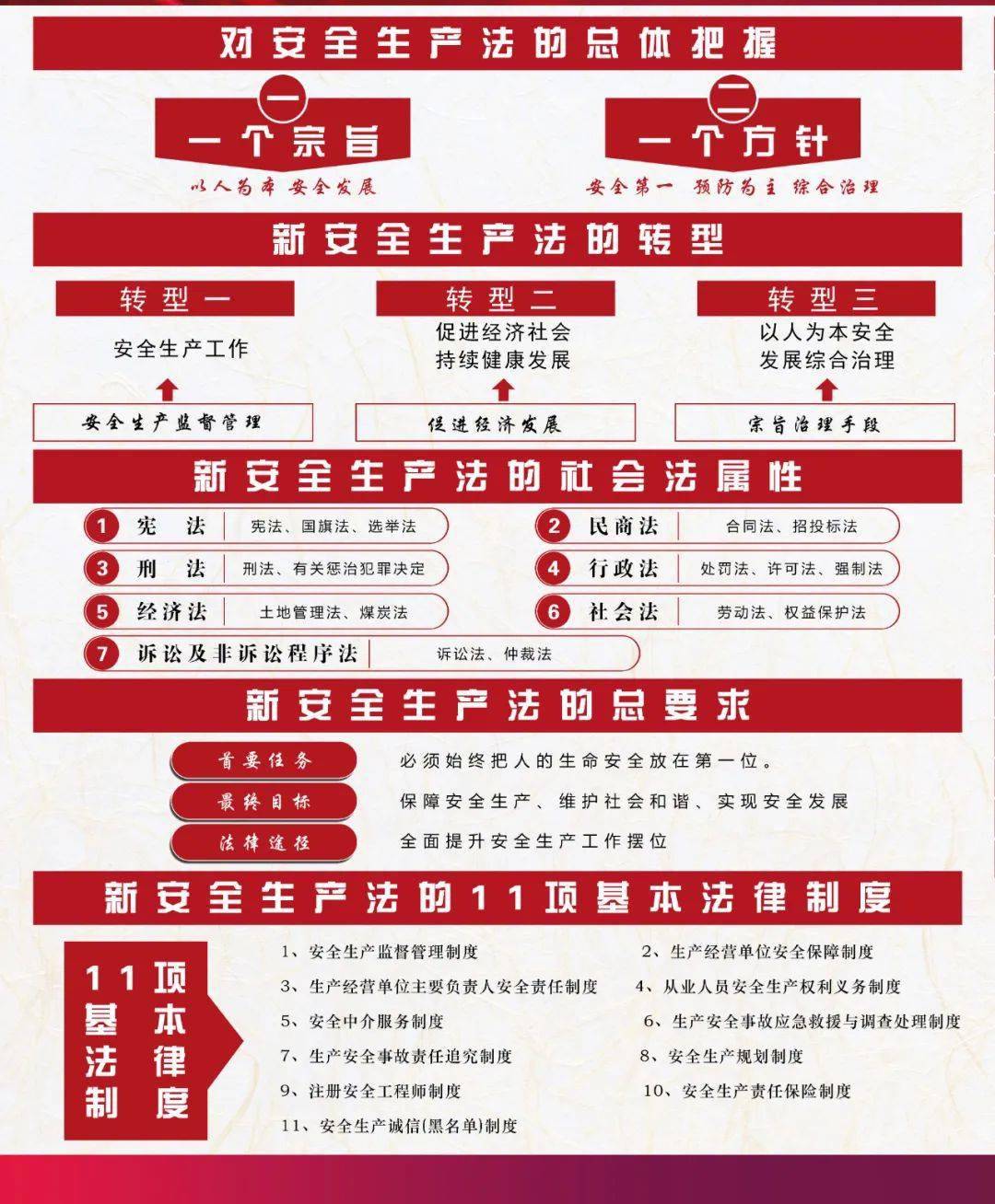 安全生产宣传资料(安全生产宣传内容)