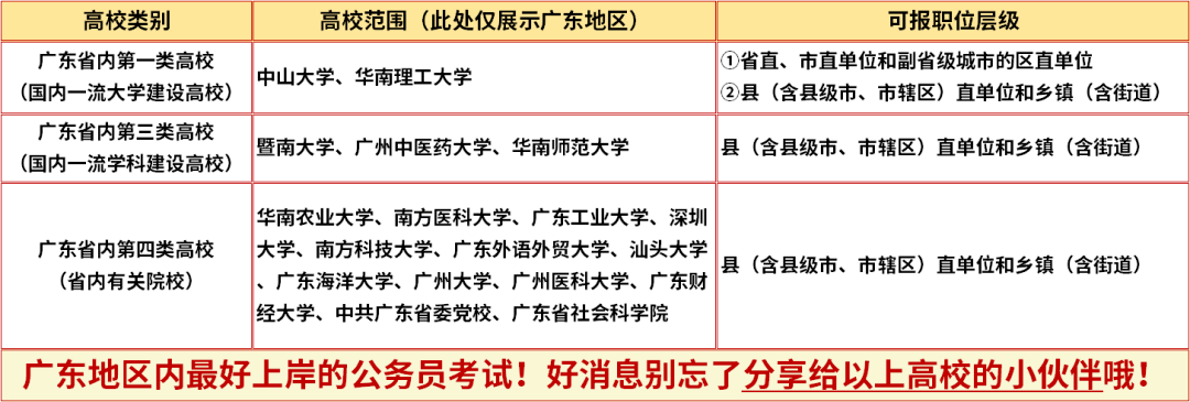 2020广东公务员笔试_2020年广东珠海市财政局面向全国选调公务员拟录用(2)