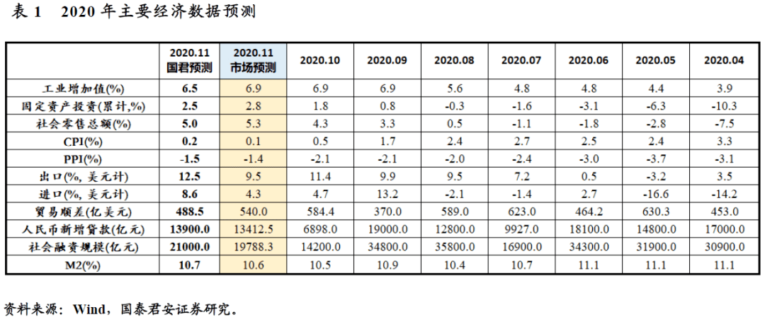 2020年1月份gdp数据_石景山区2020年1-8月主要经济数据发布(2)