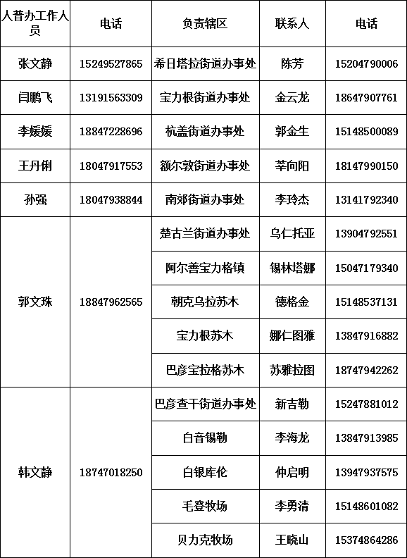 社区人口登记_流动人口登记证明图片(2)