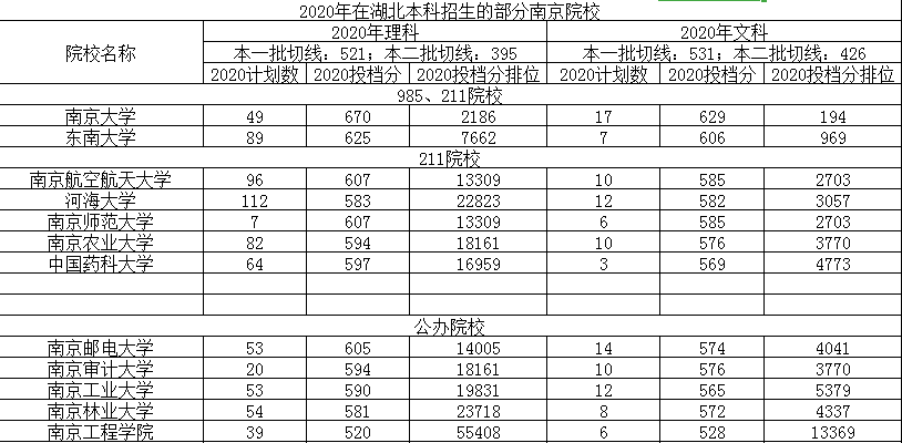 湖北省2021各市gdp排名_湖北省各市gdp2020(2)