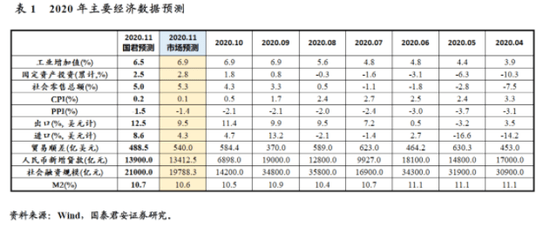 长春2020年GDP(2)