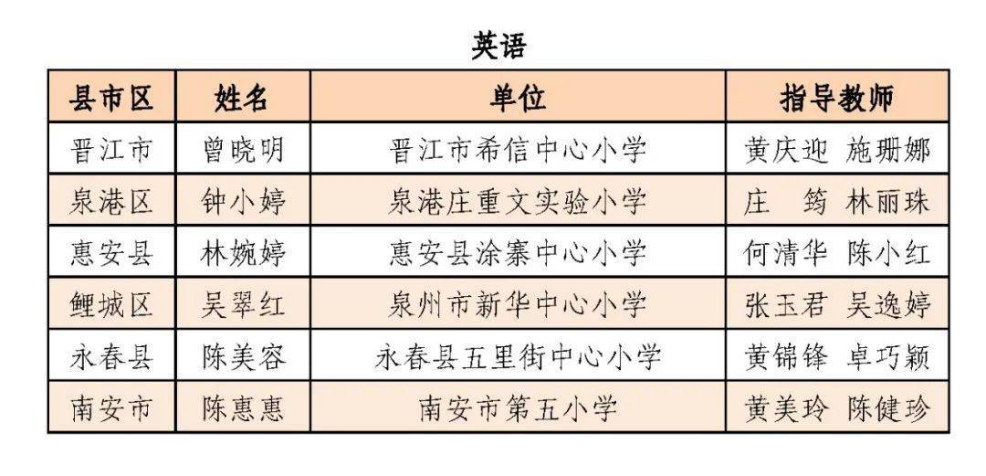 2020惠安县人口多少_惠安县医院(2)