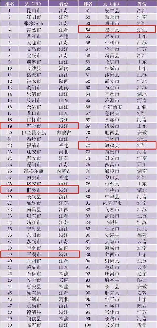 2020县域排名_2020年11月四川省生态康养旅游景点氧生度生态康养环境指数