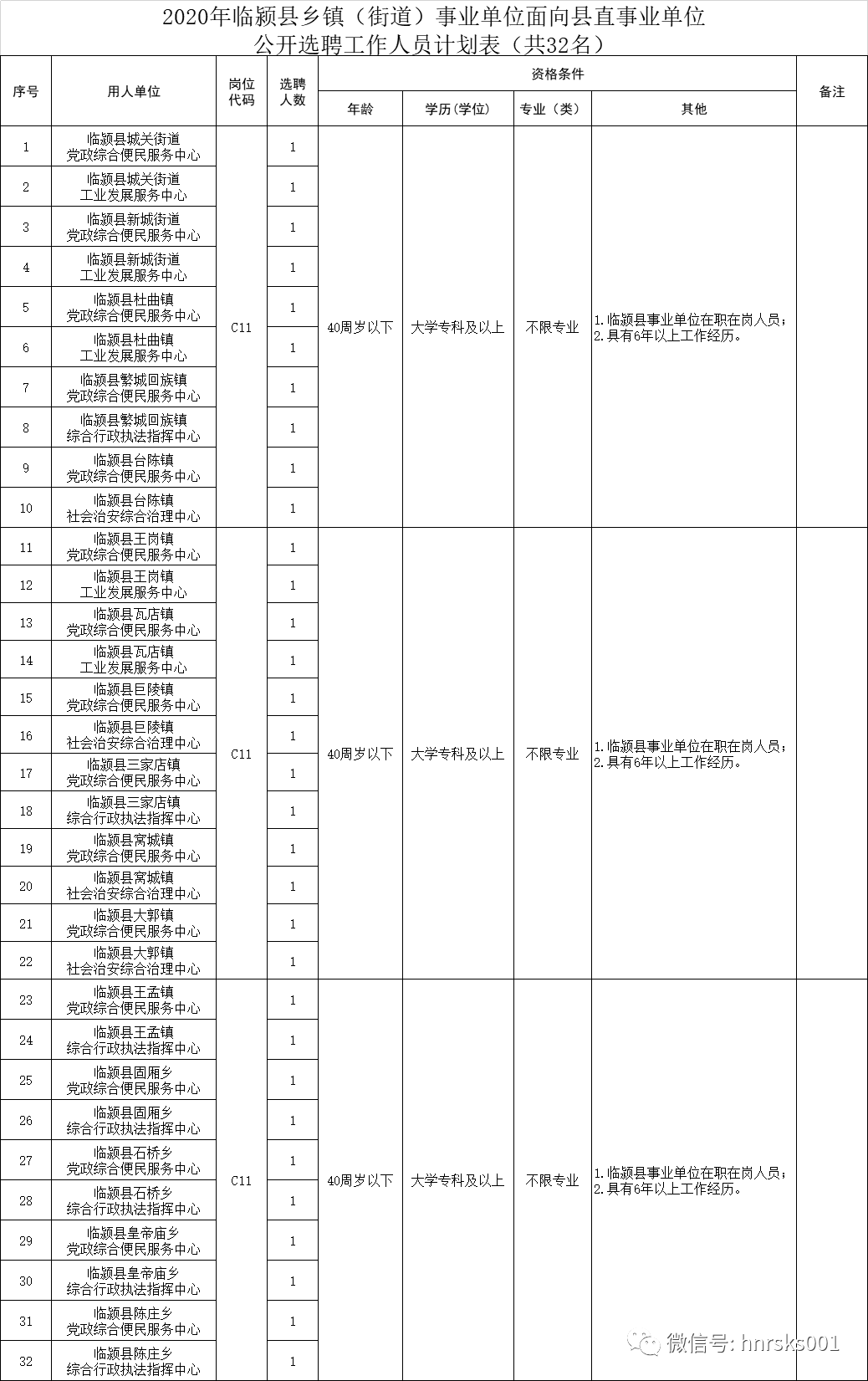 舞阳各乡人口_雪域迷城舞阳图片(2)