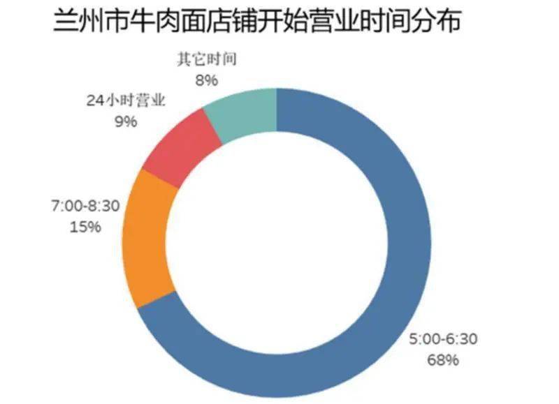 兰州人口密度_兰州新区是和甘肃各县争夺人口吗 兰州规划(2)