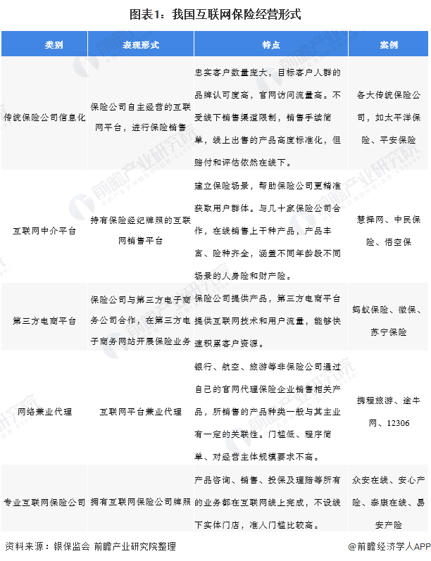 2020年上半年财产险_2020年上半年私家车新车保险分析