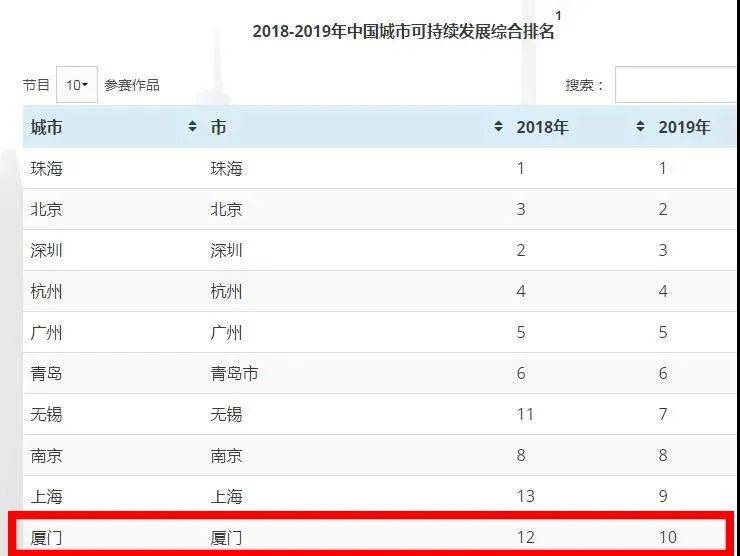 2020厦门中小学排名_2020厦门市中小学校经典诵读比赛举行已连续举办1(2)