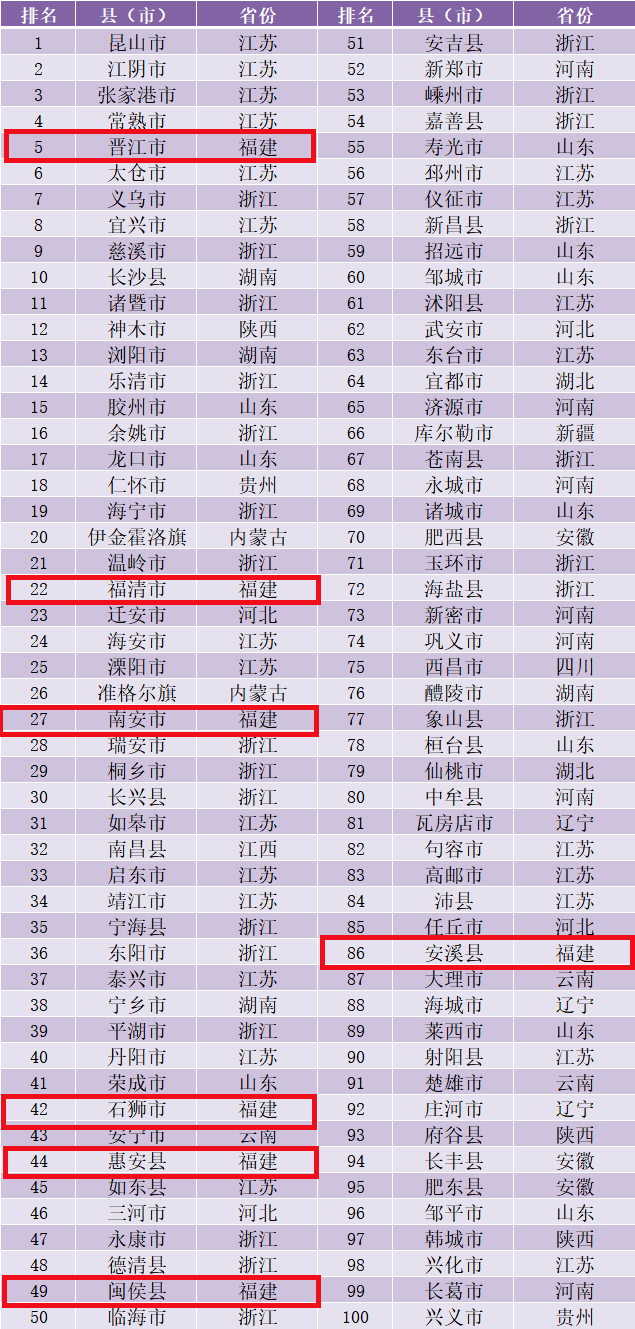 襄阳市2020年GDP年终报告_2020年襄阳地铁规划图(2)