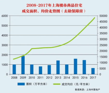 人均面积 房产税_面积思维导图(3)
