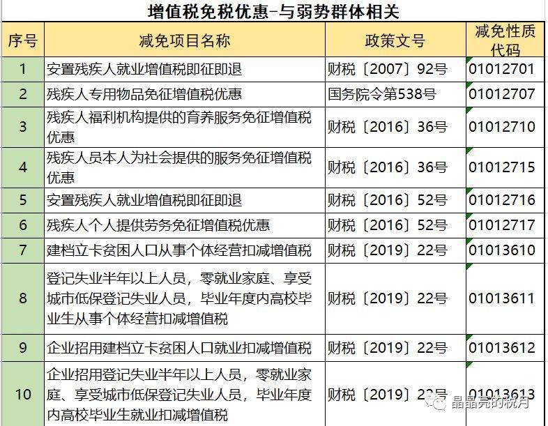 别语总人口