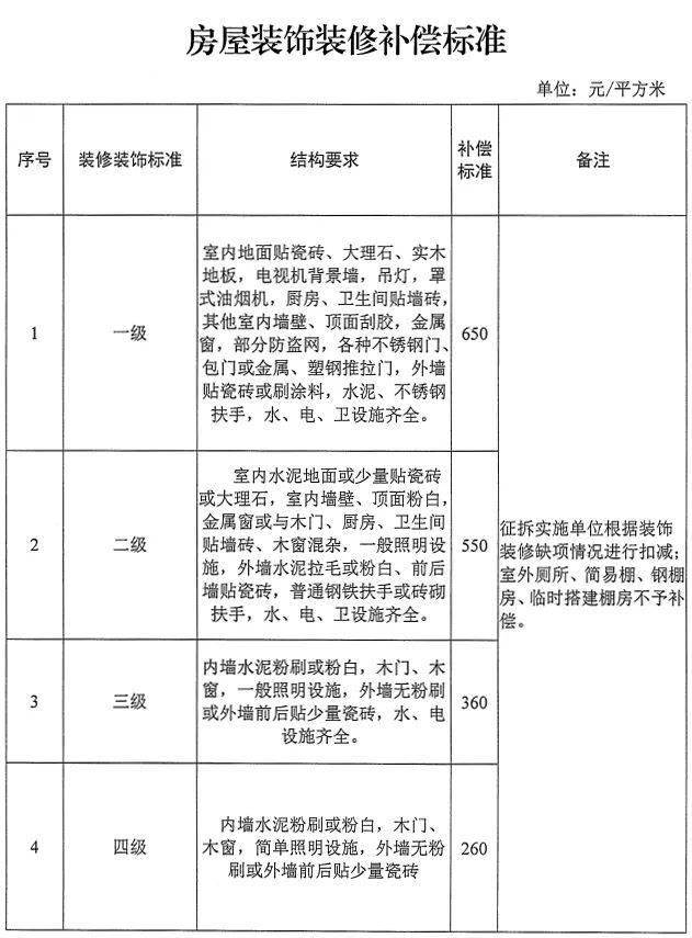 安置人口认定办法_雄安新区容城县征迁安置推演工作模拟政策标准及被安置人(3)