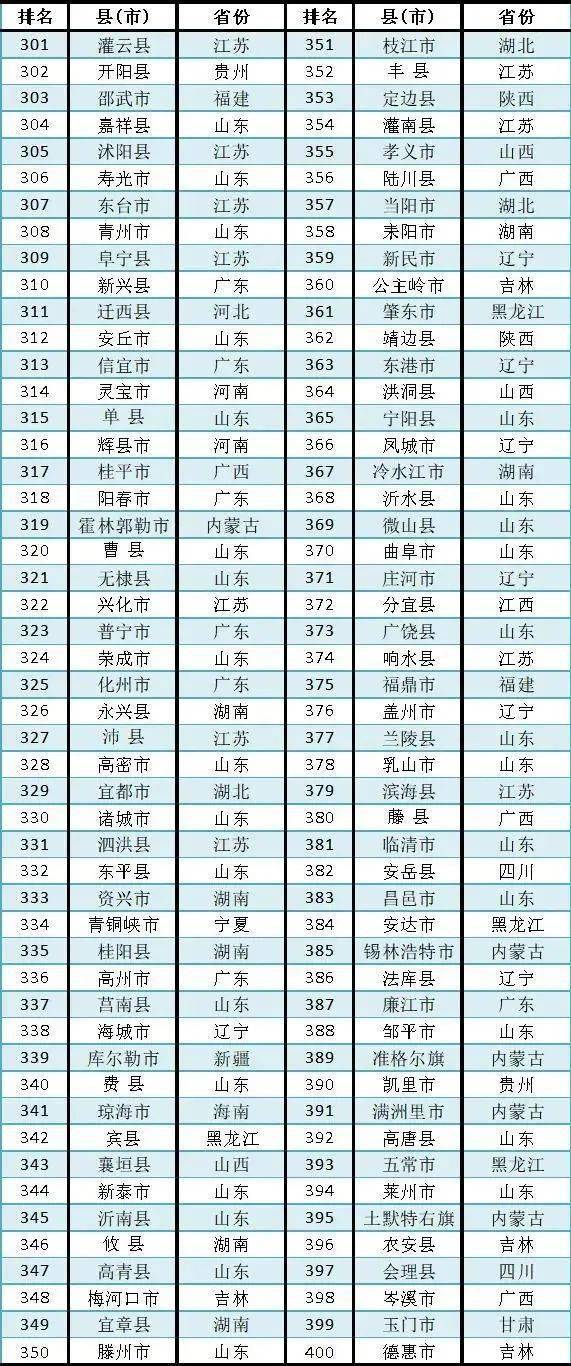 庐江县2020各区gdp_我们中有 10 的人将无人送终(3)